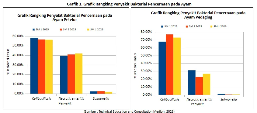 Pemanfaatan Probiotik untuk Meningkatkan Performa Ayam 5 5 1
