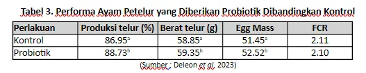 Pemanfaatan Probiotik untuk Meningkatkan Performa Ayam 7 7